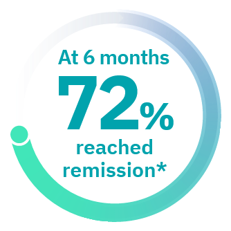 72% reached remission on TAVNEOS® (avacopan)