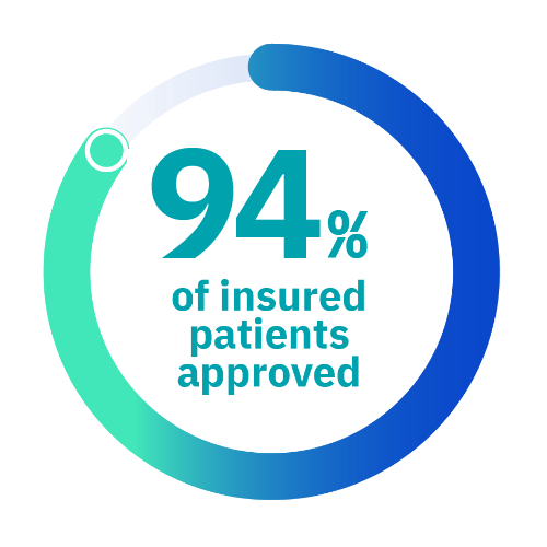 Patients approved for TAVNEOS® (avacopan)